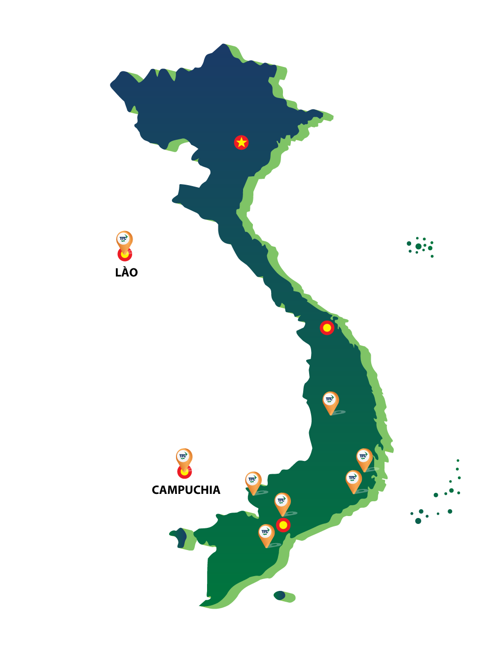 Trạm nông vụ